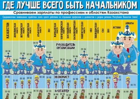 Где лучше всего быть начальником
